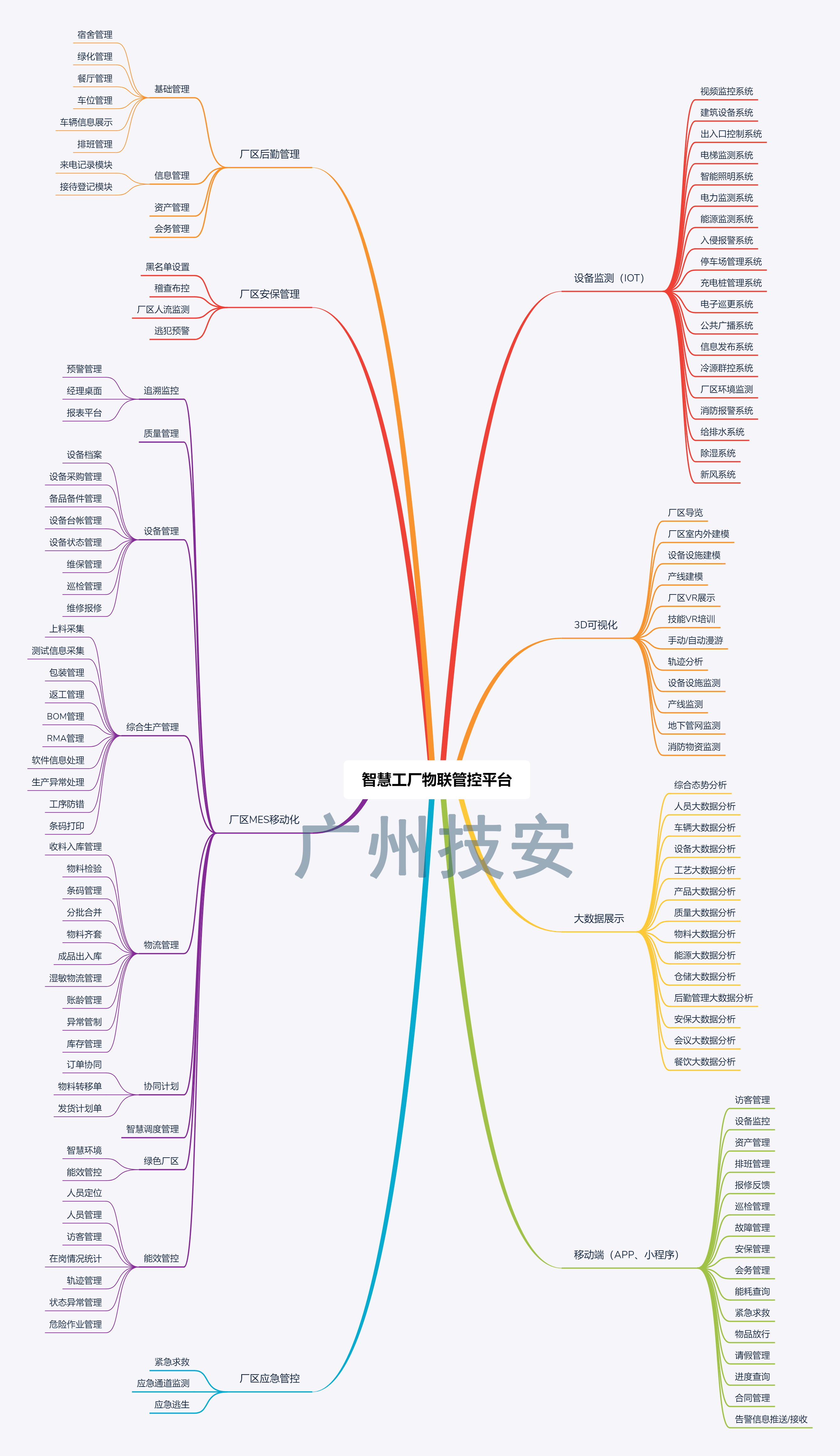 智慧工廠物聯(lián)網平臺